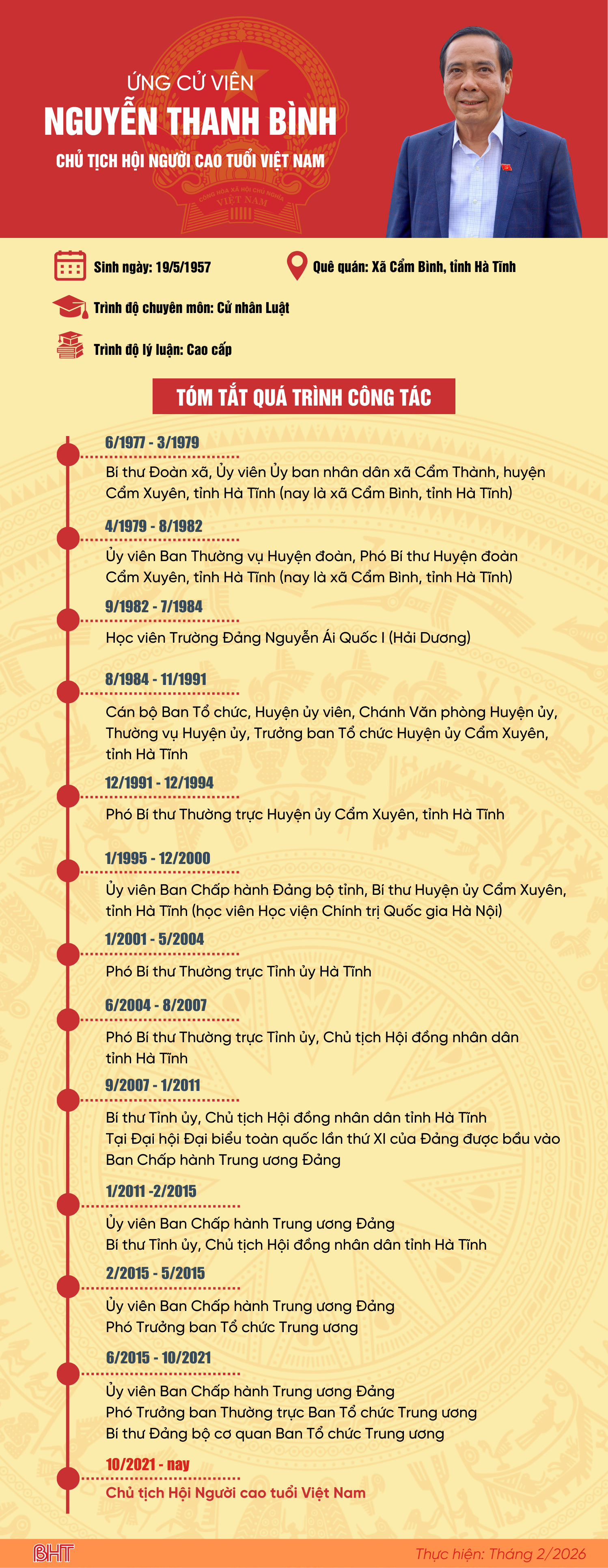 nguyen-thanh-binh-infor-1.png