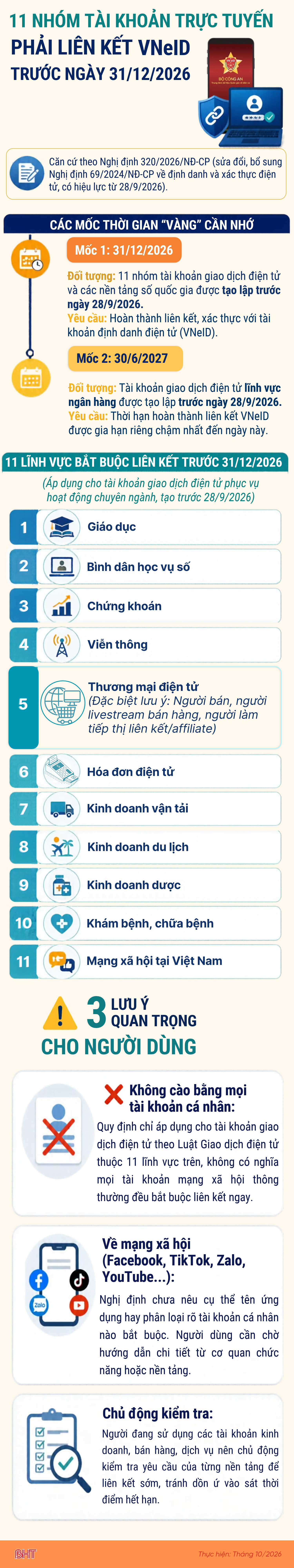 [Infographic] 11 nhóm tài khoản trực tuyến phải liên kết, xác thực VNeID trước ngày 31/12/2026