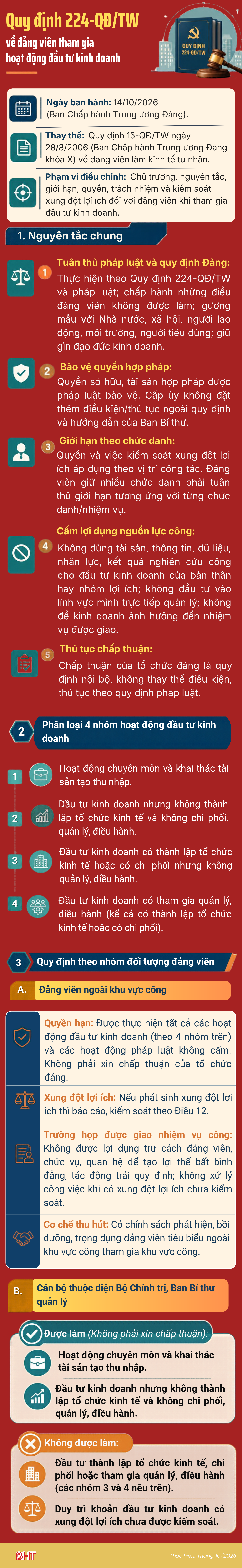 [Infographic] Quy định 224-QĐ/TW về đảng viên tham gia hoạt động đầu tư ...