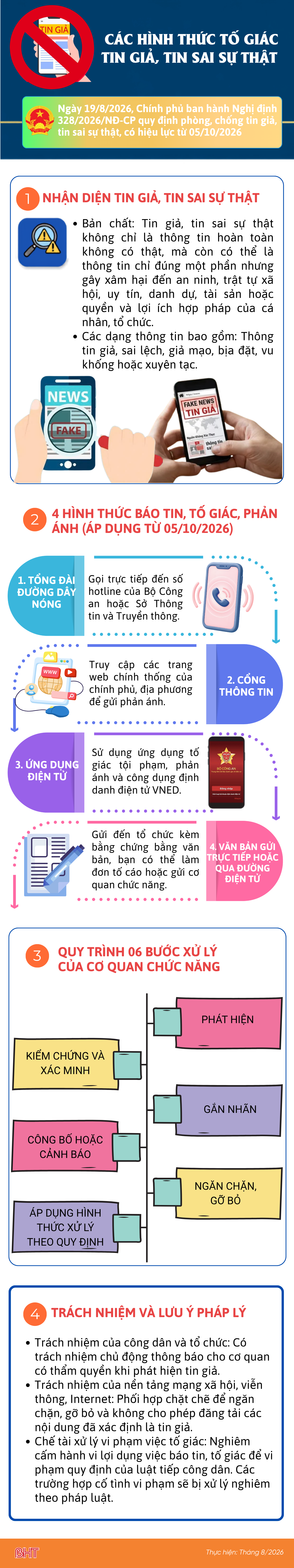 infographic-theo-thu-tu-sticker-chu-nhat-ngang-infographic.png