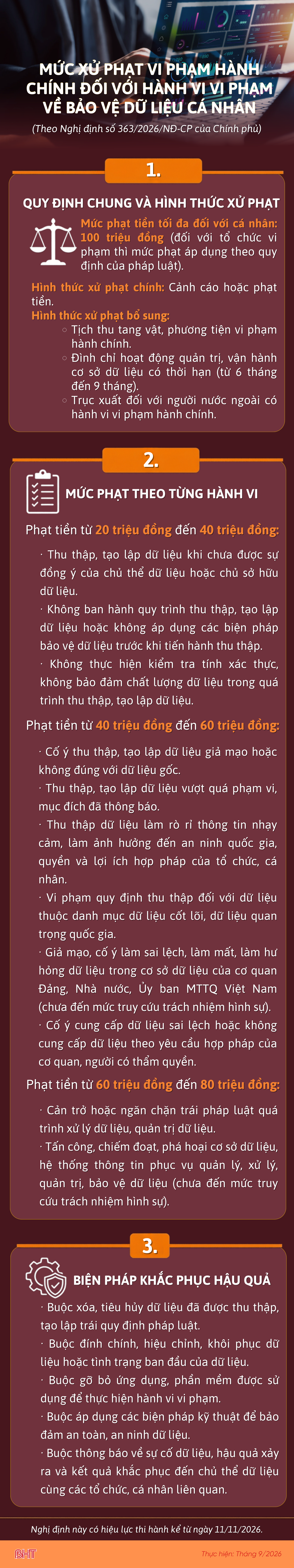 [Infographic] Mức xử phạt vi phạm hành chính đối với hành vi vi phạm về bảo vệ dữ liệu cá nhân