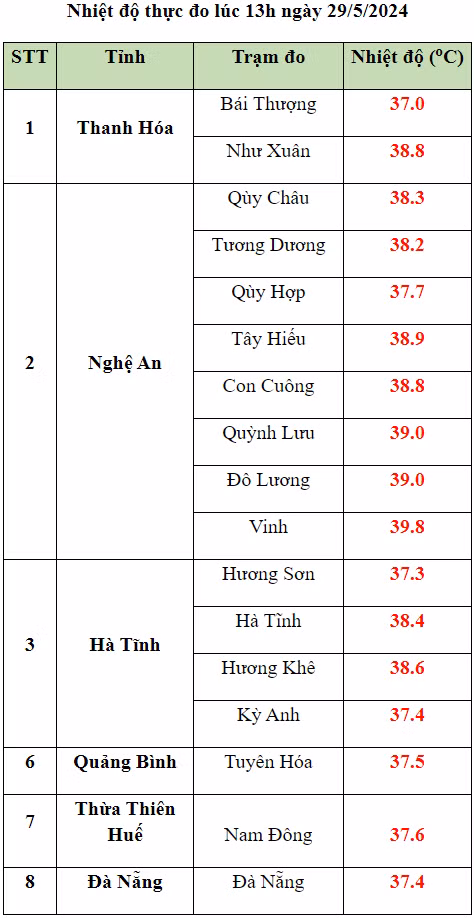 Trung-tâm-Dự-báo-KTTV-quốc-gia.png