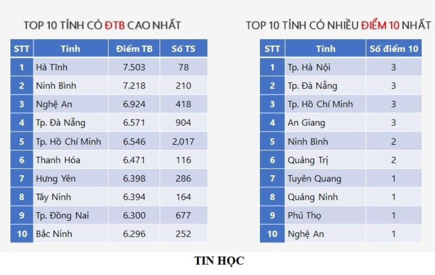 tin-hoc-ok-6982.jpg