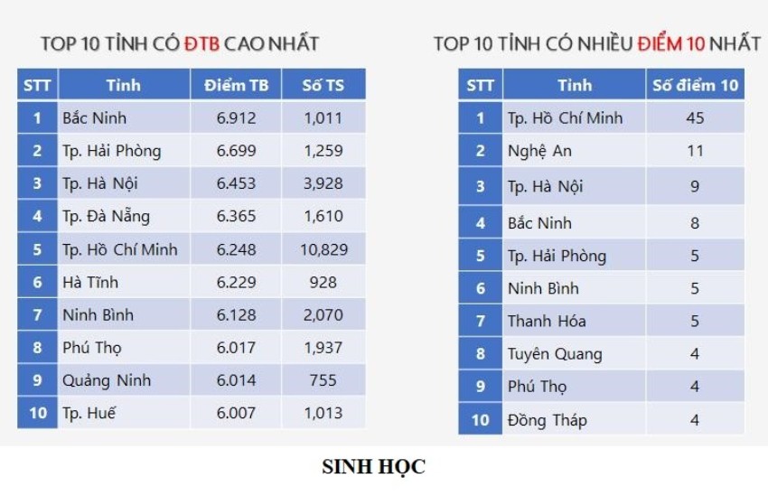 sinh-hoc-ok-5030.jpg