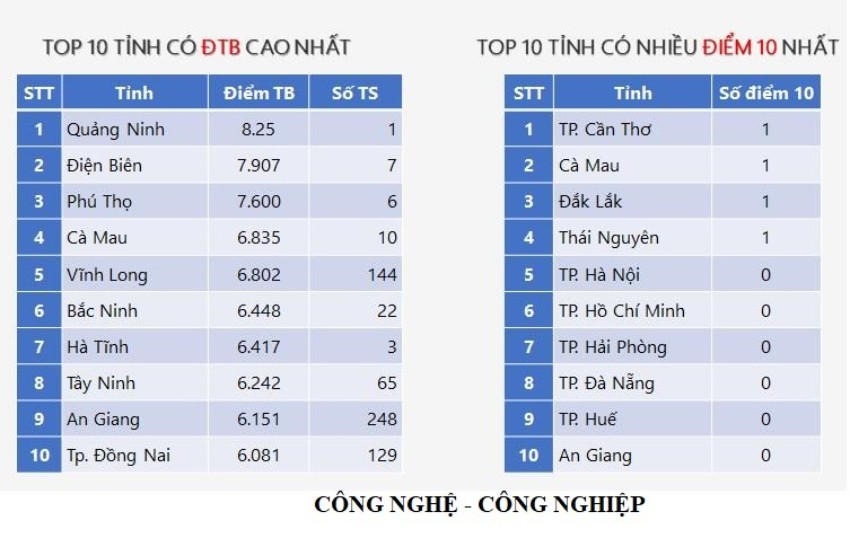 cong-nghe-cong-nghiep-ok-5552.jpg