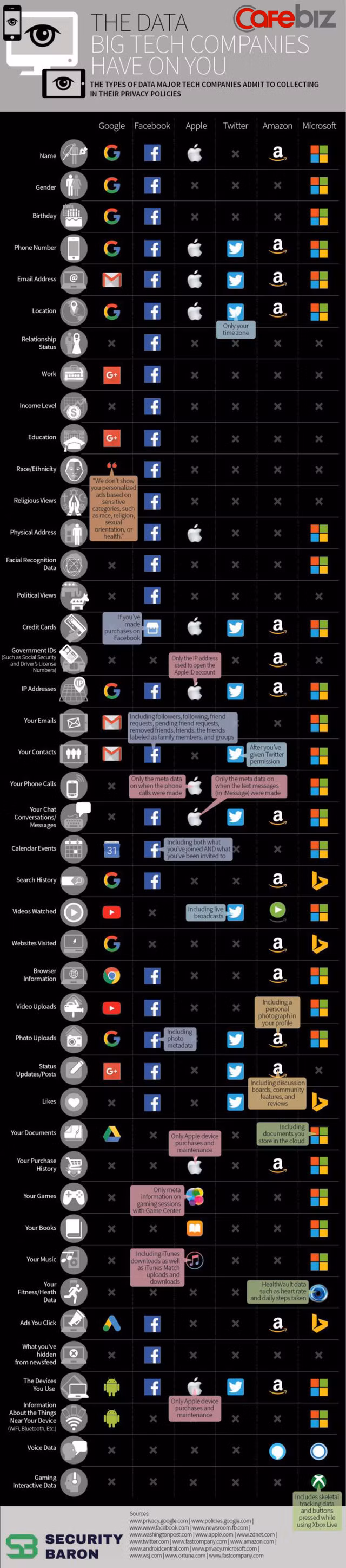 Các ông lớn Google, Facebok, Apple… biết về bạn nhiều đến thế nào?
