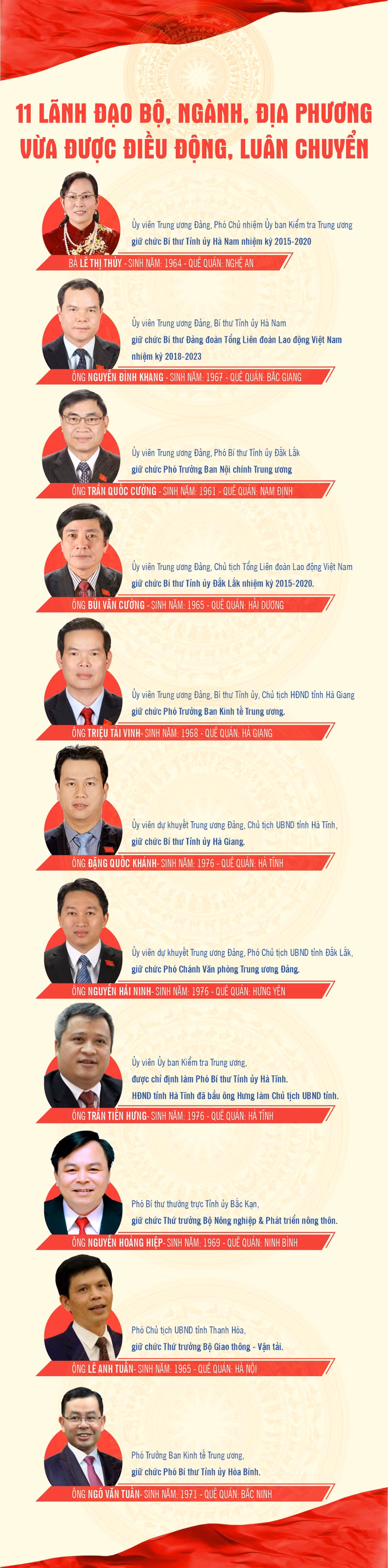 11 lãnh đạo bộ, ngành, địa phương vừa được điều động, luân chuyển