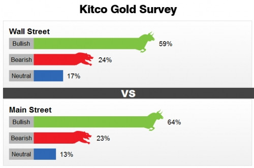 gia vang ngay 18 2 co niu nguong 37 trieu