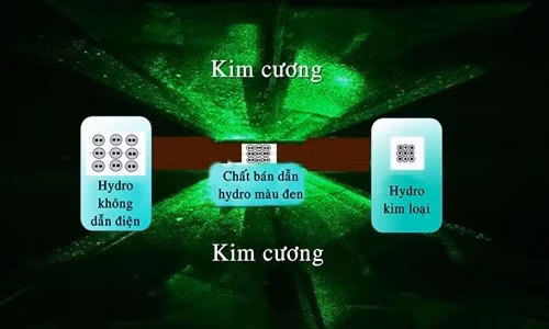 my che tao thanh cong vat lieu quy hiem va gia tri nhat the gioi