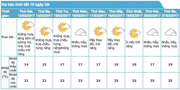le valentine mien bac hung nang mien nam mua dem