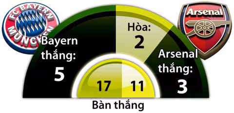 nhan dinh bong da bayern munich vs arsenal cum chan hum