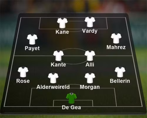 Đội hình xuất sắc do PFA bình chọn. Ảnh: BBC.