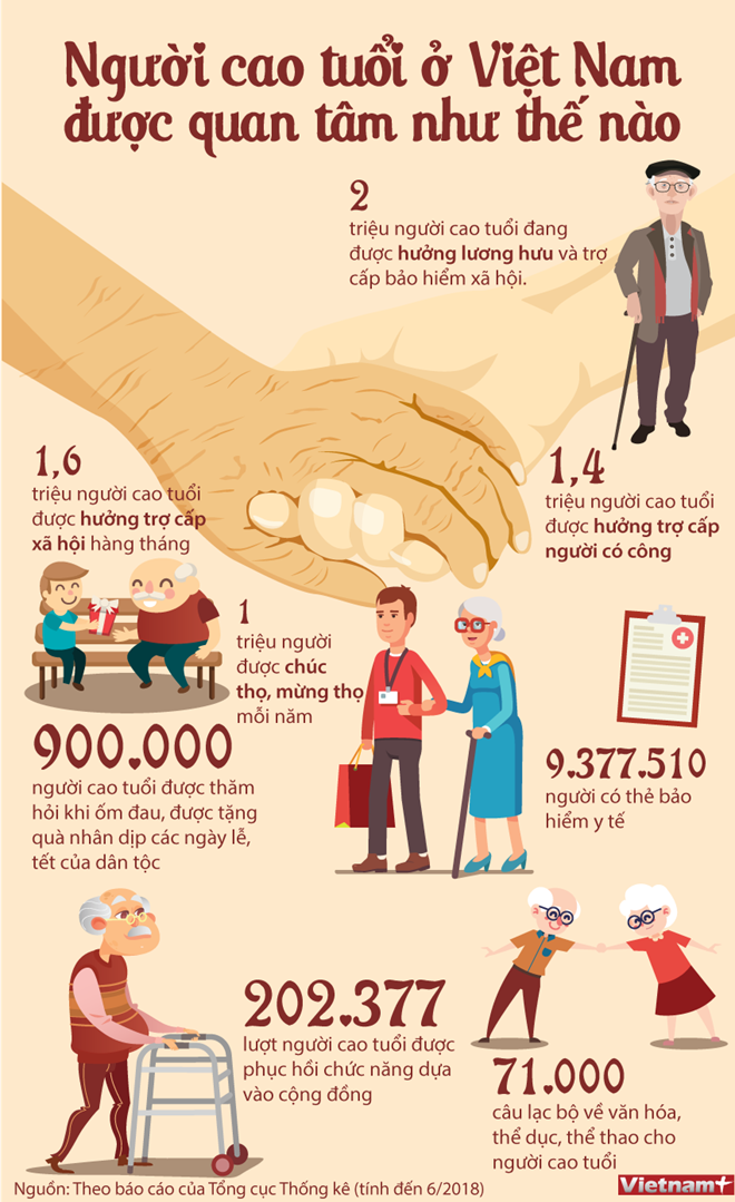 Người cao tuổi ở Việt Nam đang được quan tâm như thế nào?