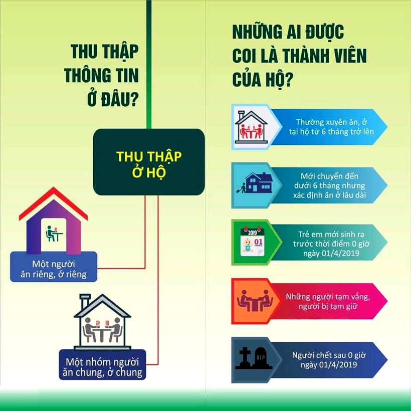 Những điều cần biết về tổng điều tra dân số và nhà ở 2019