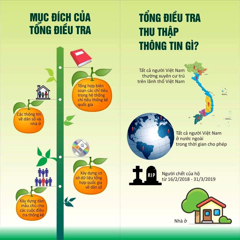 Những điều cần biết về tổng điều tra dân số và nhà ở 2019