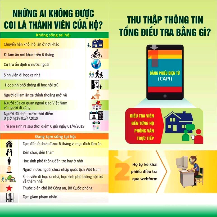 Những điều cần biết về tổng điều tra dân số và nhà ở 2019