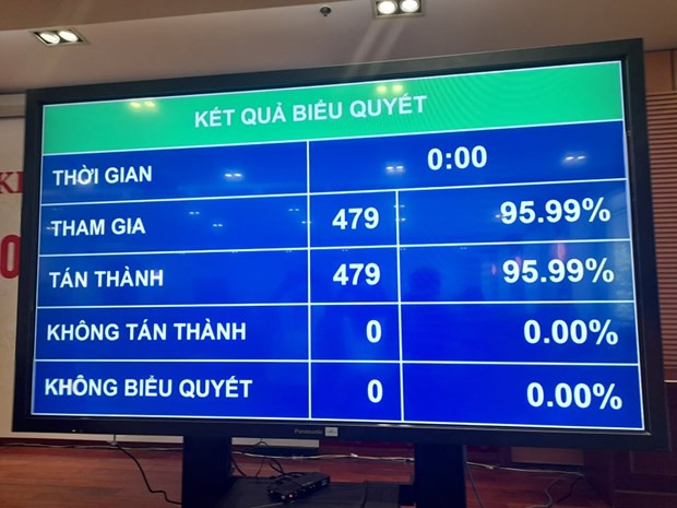 Quốc hội biểu quyết bầu ông Phạm Minh Chính làm Thủ tướng hình ảnh 2 Thủ tướng Chính phủ Phạm Minh Chính tuyên thệ nhậm chức