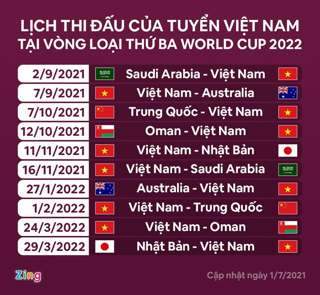 HLV Park Hang-seo gọi 31 cầu thủ cho vòng loại World Cup
