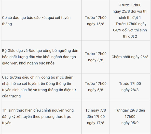 Bộ Giáo dục và Đào tạo điều chỉnh lịch xét tuyển đại học năm 2021