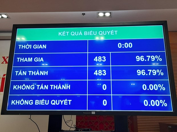 Chủ tịch nước Nguyễn Xuân Phúc tuyên thệ nhậm chức