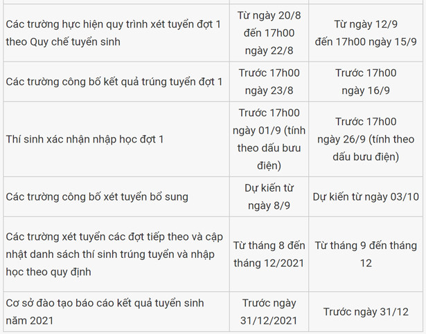 Bộ Giáo dục và Đào tạo điều chỉnh lịch xét tuyển đại học năm 2021