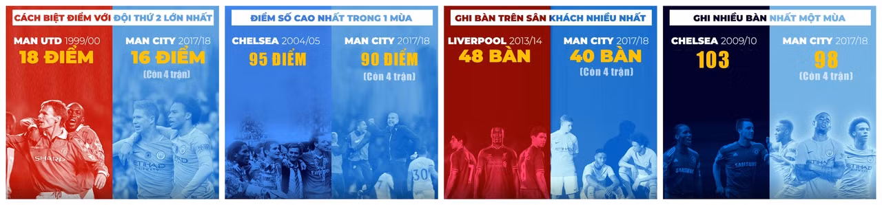Man City và đế chế mới tại Premier League