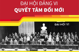  [Đảng Cộng sản Việt Nam qua các kỳ đại hội] Đại hội lần thứ VI của Đảng 