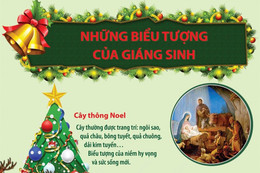 Ý nghĩa của những biểu tượng Giáng sinh trong ngày 25/12