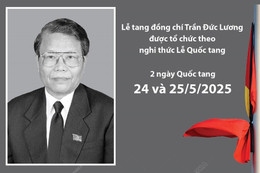 Lễ viếng, Lễ truy điệu, Lễ an táng nguyên Chủ tịch nước Trần Đức Lương