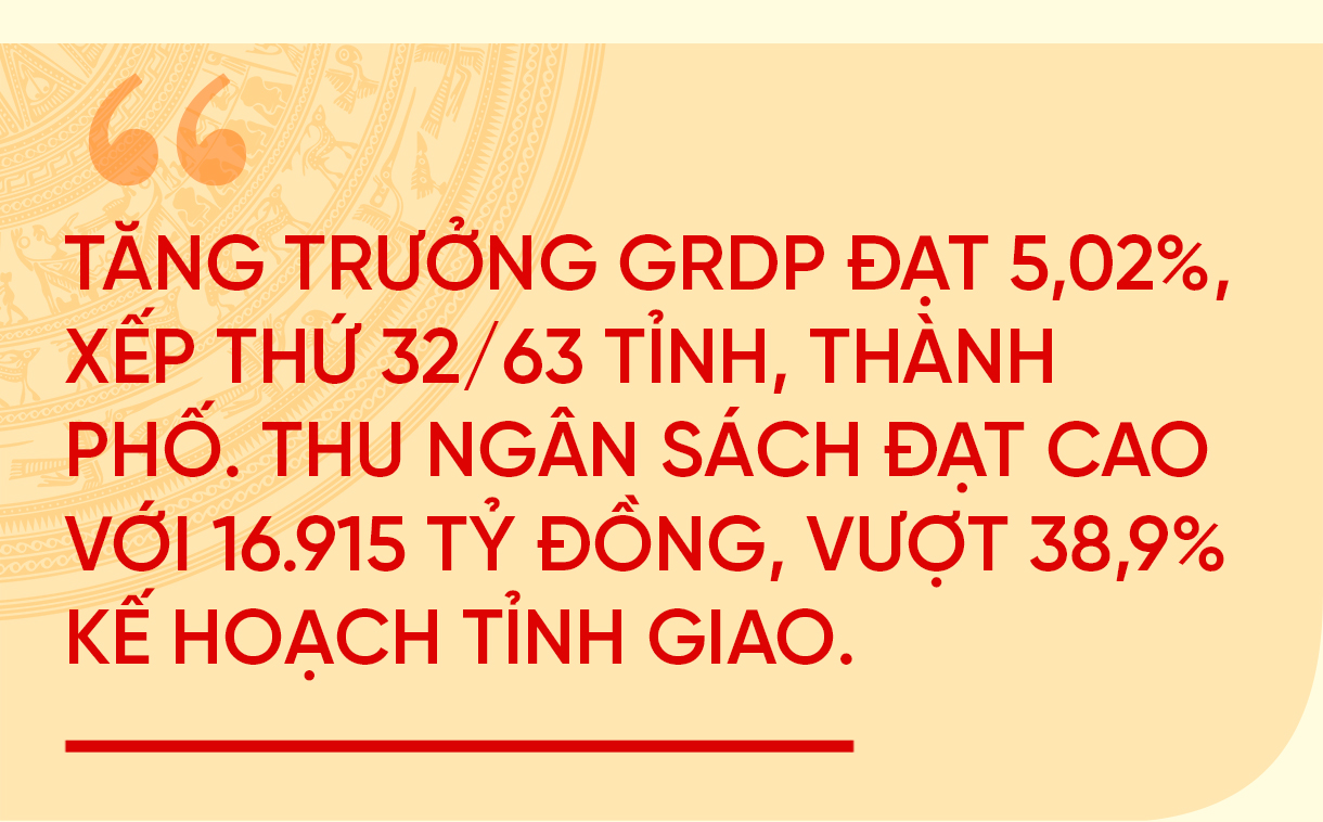 Khơi dậy sức mạnh nội sinh, hiện thực hóa khát vọng trở thành tỉnh khá của cả nước