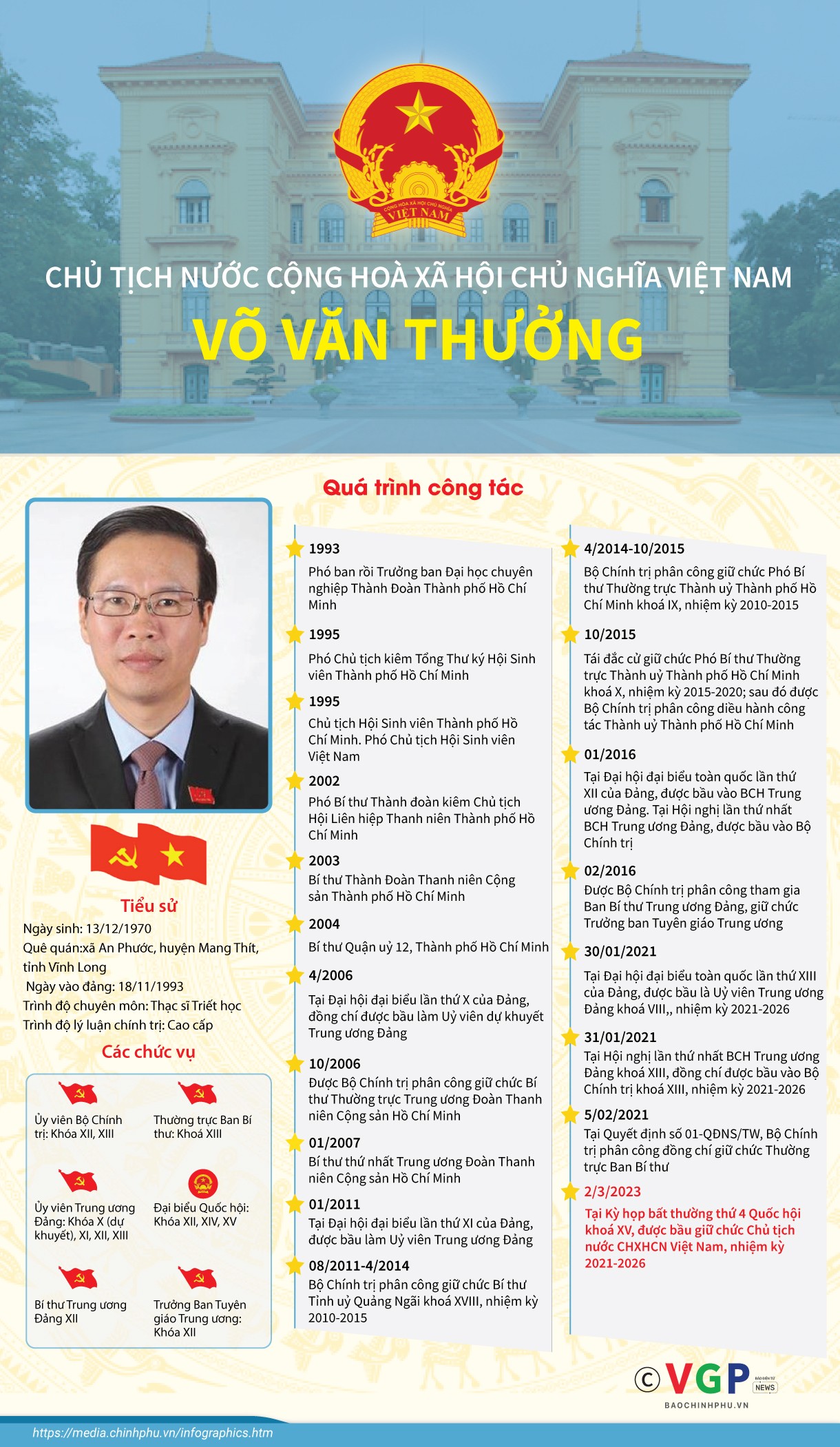 Chân dung Chủ tịch nước Võ Văn Thưởng