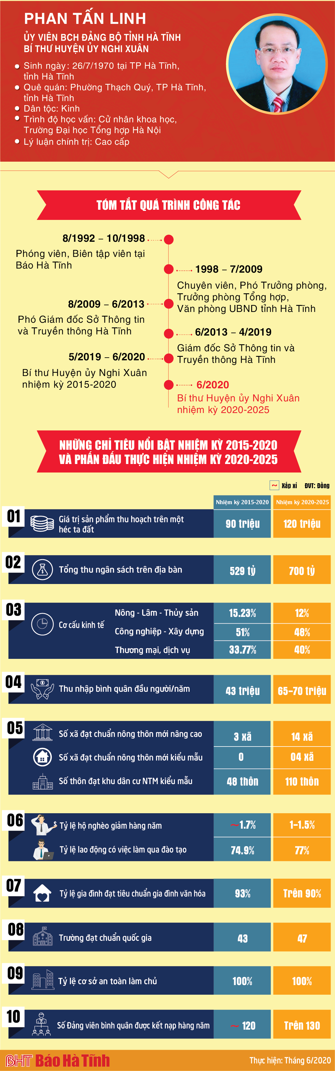 Bí thư Huyện ủy Nghi Xuân và những mục tiêu nhiệm kỳ 2020 - 2025