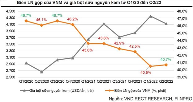 Nhiều tín hiệu tích cực, Vinamilk đón đà hồi phục