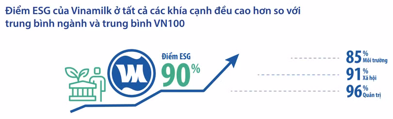 ESG không còn là lựa chọn, đó là cơ hội cho các doanh nghiệp
