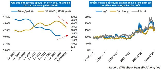 Nhiều tín hiệu tích cực, Vinamilk đón đà hồi phục