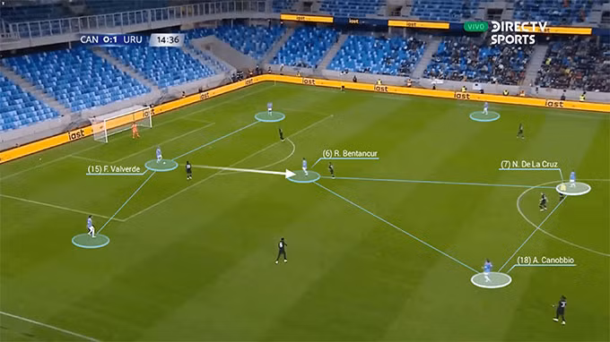 5 chiến thuật đang trở thành xu thế ở World Cup