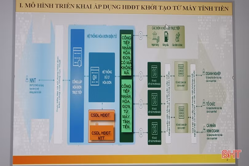 Hà Tĩnh triển khai hóa đơn điện tử có mã số thuế khởi tạo từ máy tính tiền