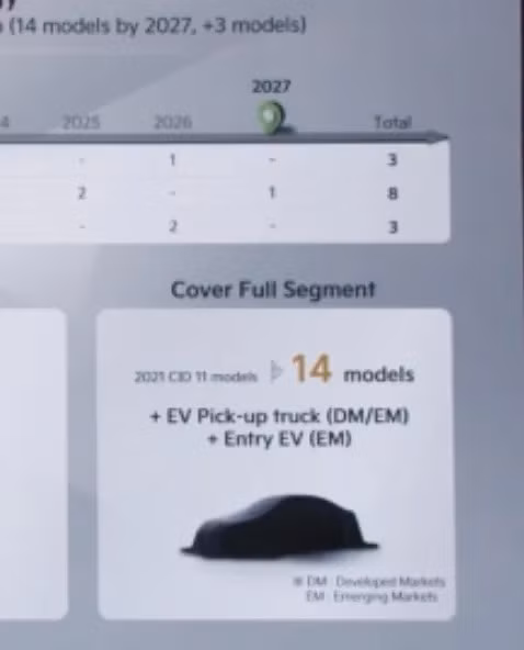 Kia sắp ra mắt mẫu bán tải đầu tiên