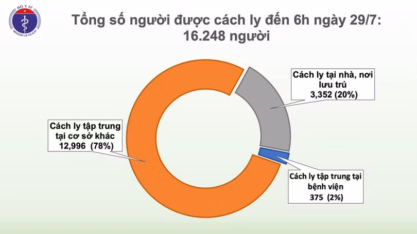 Thêm 8 ca mắc COVID-19 ở Đà Nẵng, Việt Nam có 446 ca bệnh