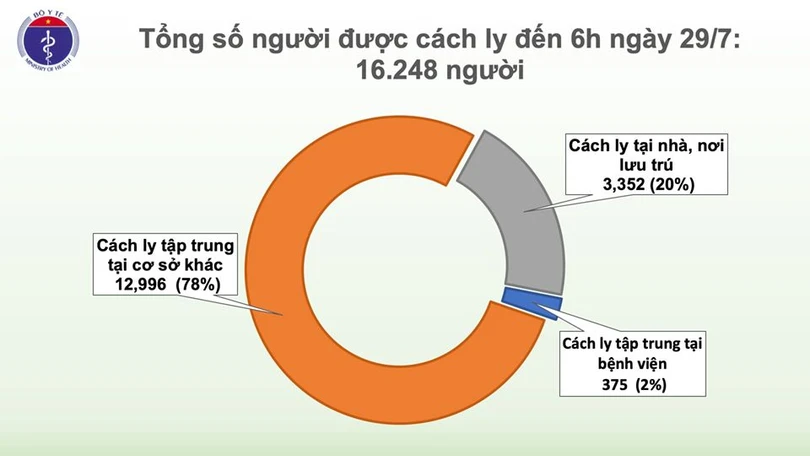 Thêm 8 ca mắc COVID-19 ở Đà Nẵng, Việt Nam có 446 ca bệnh