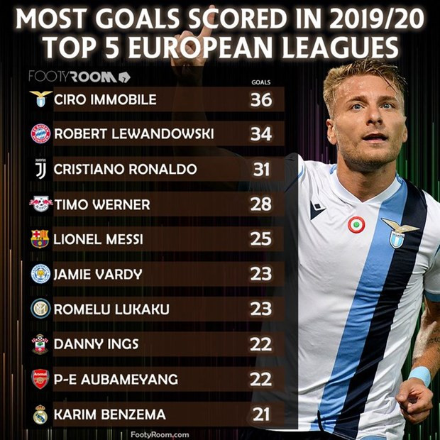 Ciro Immobile giành giải thưởng Chiếc giày Vàng châu Âu