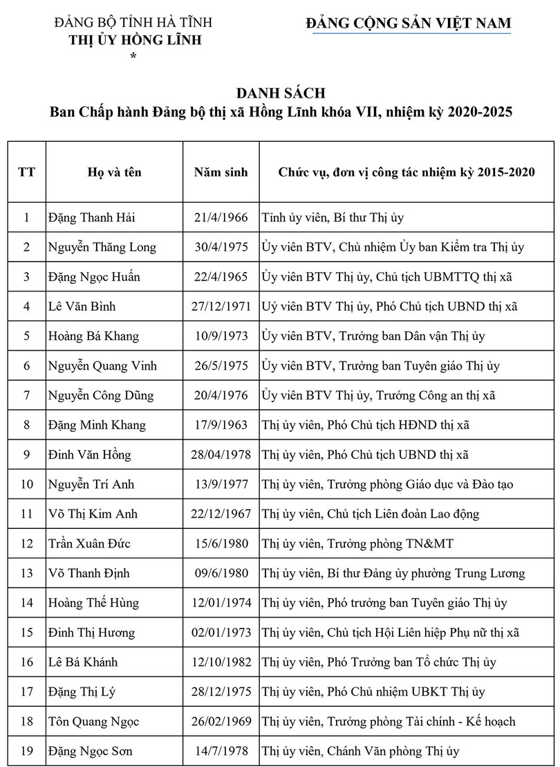 Danh sách 32 Ủy viên Ban Chấp hành Đảng bộ thị xã Hồng Lĩnh nhiệm kỳ 2020 - 2025
