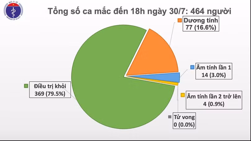 Thêm 5 ca mắc Covid-19 ở Quảng Nam