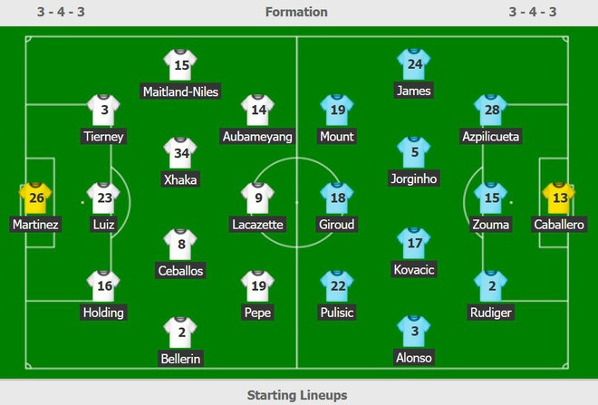 Arsenal vô địch FA Cup sau màn ngược dòng trước Chelsea