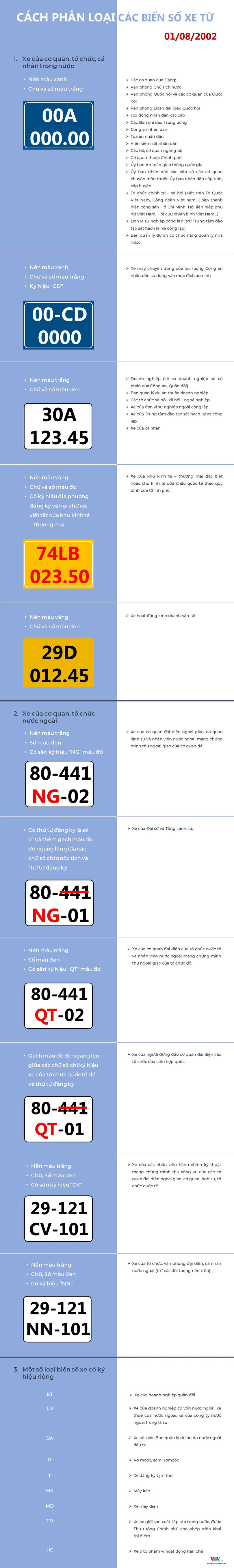 Cách phân biệt các loại biển số xe từ 1/8