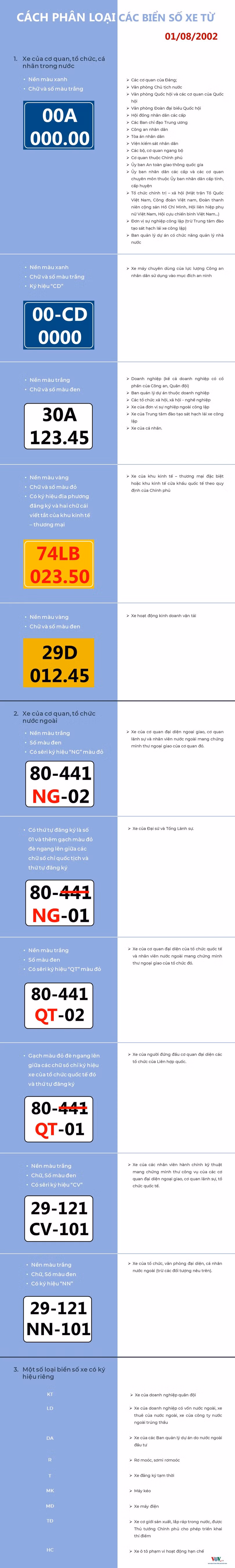 Cách phân biệt các loại biển số xe từ 1/8