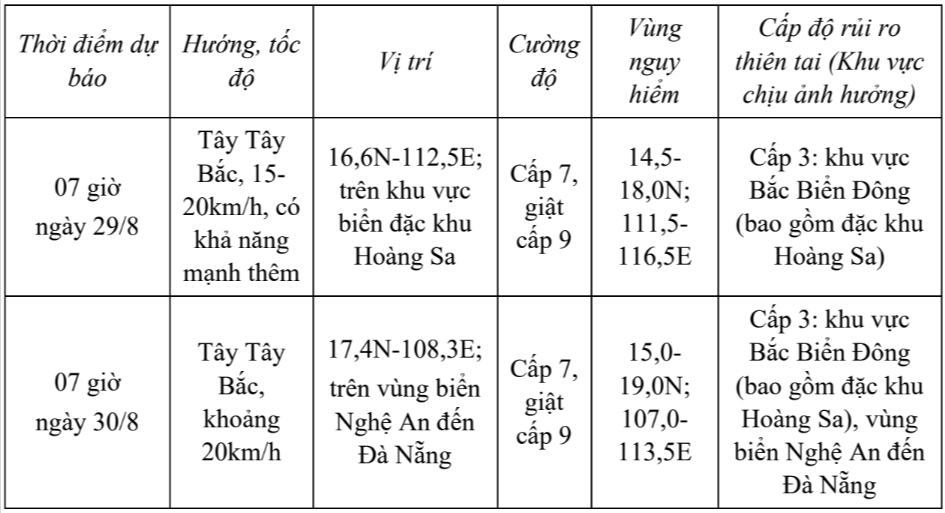 tin-ap-thap-nhiet-doi-tren-bien-dong-08h-ngay-28-8-2025-hatinhdientu-baohatinh-vn-thu-bao-ha-tinh-08-28-2025-09-30-am.png