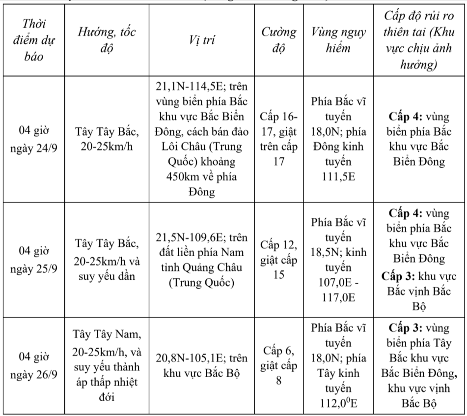 tin-bao-khan-cap-tin-phat-luc-05h-ngay-23-09-2025-hatinhdientu-baohatinh-vn-thu-bao-ha-tinh-09-23-2025-05-36-am.png