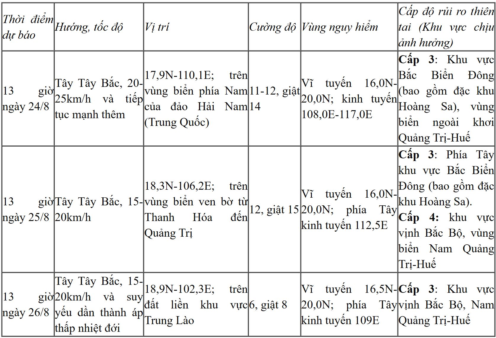 Dự báo diễn biến bão trong 24 đến 72 giờ tới. trung-tam-du-bao-kttv-quoc-gia-08-23-2025-02-32-pm.png