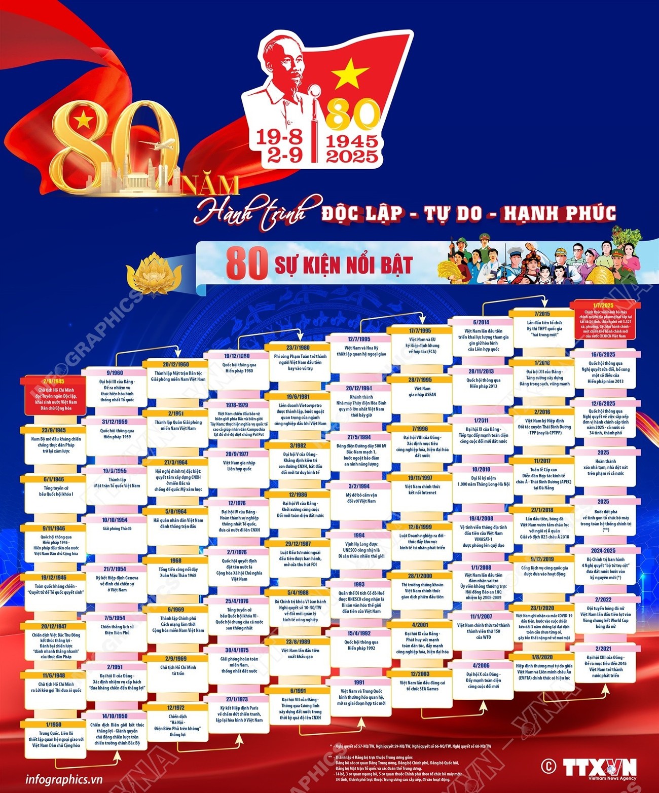 80-nam-hanh-trinh-doc-lap-tu-do-hanh-phuc-80-su-kien-noi-bat-1.jpg